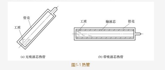 不銹鋼換熱管的工作原理介紹