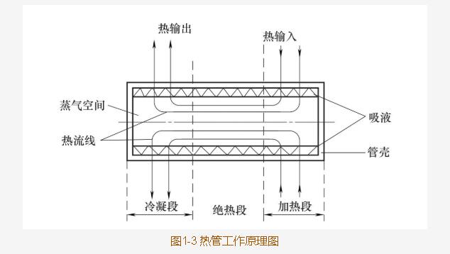 不銹鋼換熱管是怎么工作的