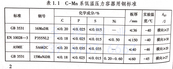 壓力容器用鋼的種類與要求