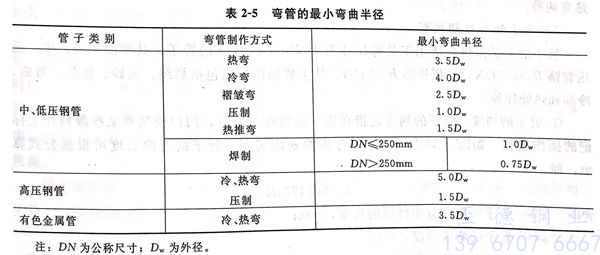 不銹鋼彎管制作要求及最小彎曲半徑