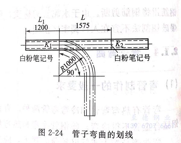 不銹鋼彎管無皺褶熱彎和有皺褶熱彎彎曲加工工藝