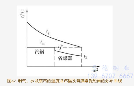 氣液熱管換熱器工作原理與特點