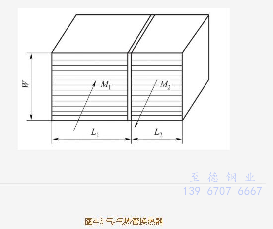 熱管換熱器的長度比