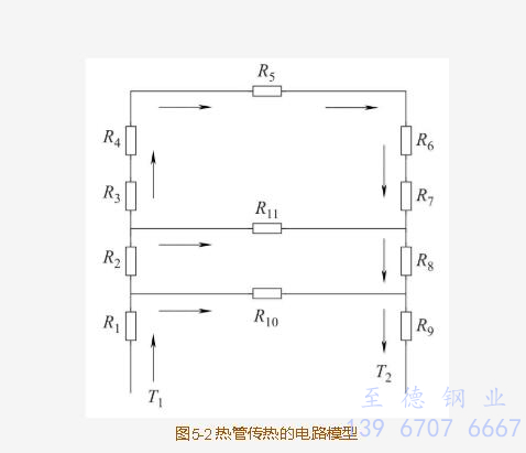 圖 5-2.jpg