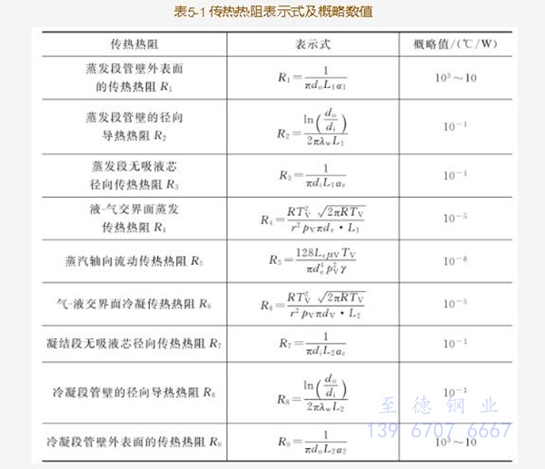 表 5-1.jpg