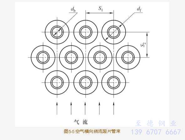 熱管換熱器氣體繞流翅片管束時的放熱系數和阻力