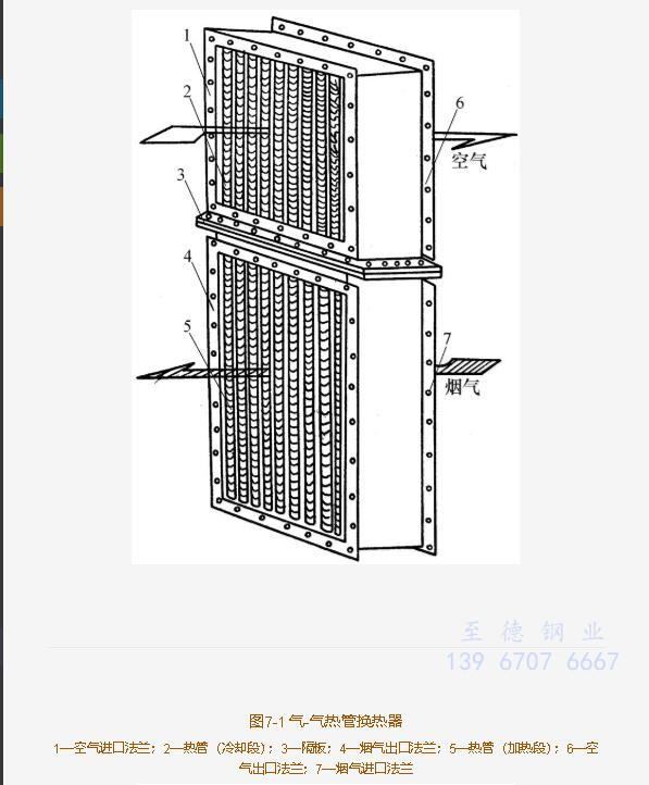 熱管換熱器的構(gòu)造與作用有哪些