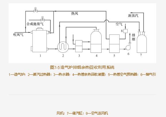 小氮肥廠熱管余熱回收裝置的應(yīng)用