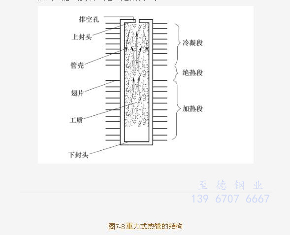 重力式熱管的制造工藝過程