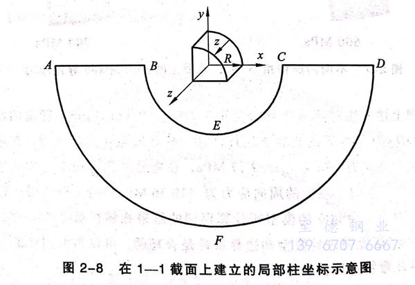 超高壓不銹鋼彎管的彈性應力分布