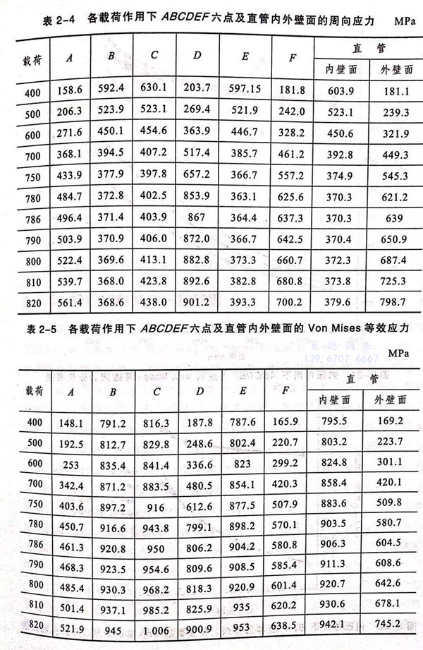 超高壓不銹鋼彎管的彈塑性應力分布