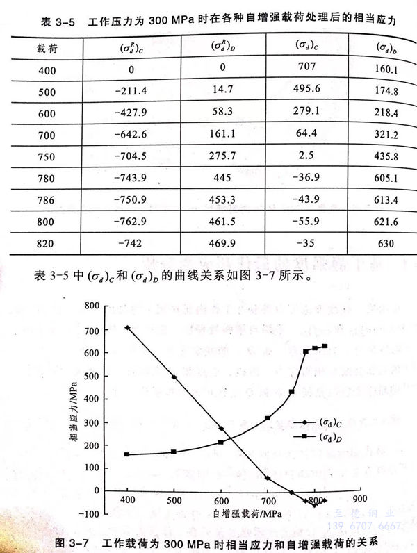 表 5.jpg