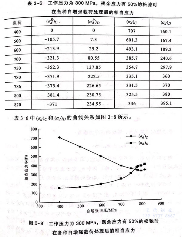 表 6.jpg