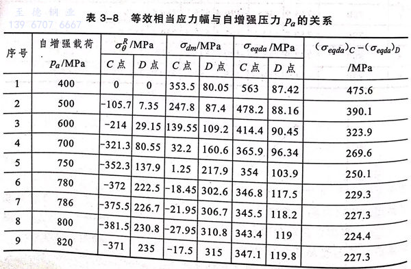 表 8.jpg