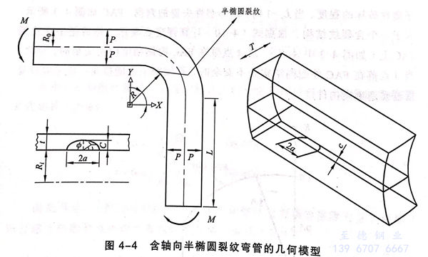 含半橢圓裂紋彎管的計算模型