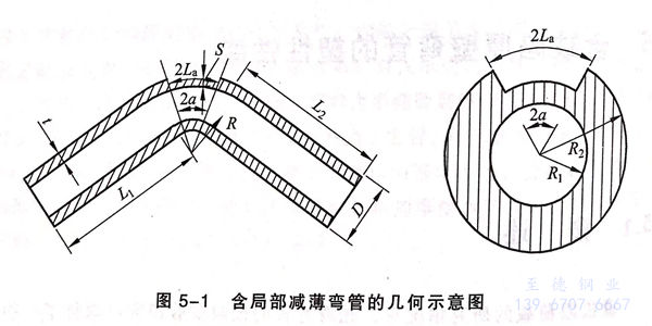 含缺陷彎管的塑性極限載荷