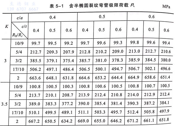 含半橢圓裂紋彎管極限荷載的數(shù)值分析