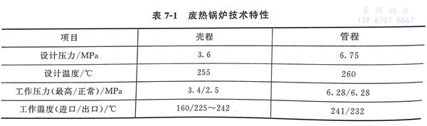 水煤氣廢熱鍋爐用不銹鋼換熱管腐蝕失效案例分析介紹